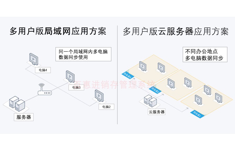 鞋材软件网络版