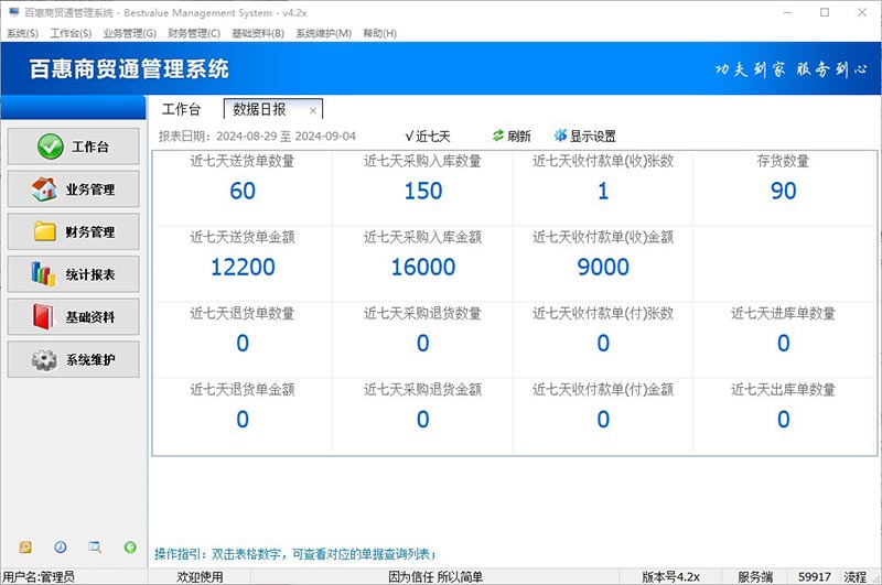 百惠商贸通管理系统数据日报