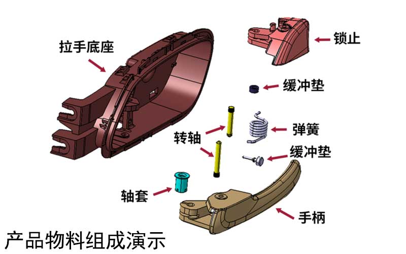 锁产品物料组成图