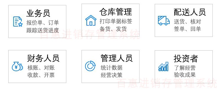 百惠商贸通系统权限方案