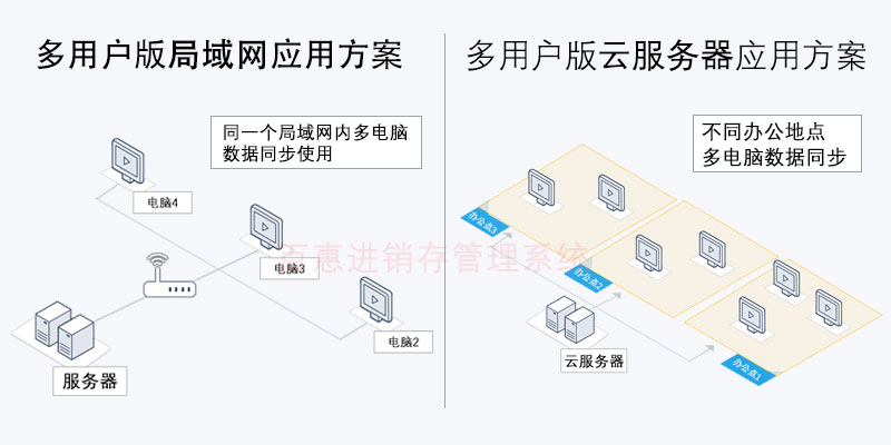 玻璃销售单系统多用户网络版使用